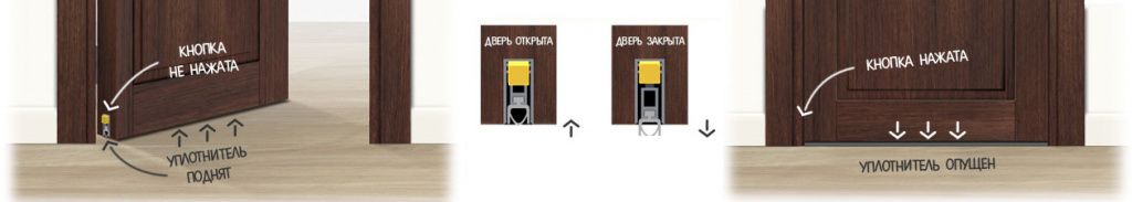 Принцип работы выпадающего порога.jpg